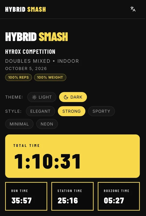 La pagina dei risultati di Hybrid Smash su un telefono: tempo totale 1:10:31 con i tempi di corsa, stazioni e Roxzone